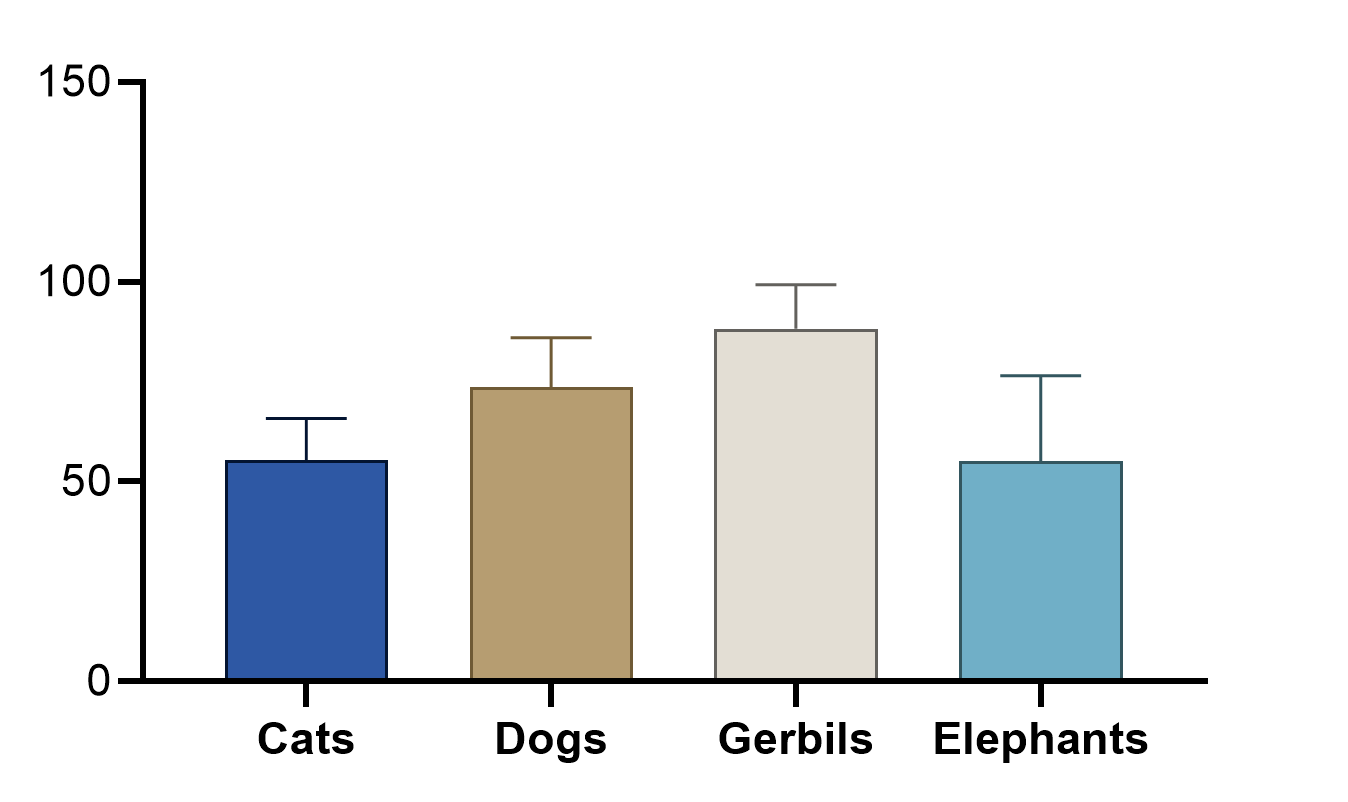 Graph tip Changing the width and spacing of columns in Column and